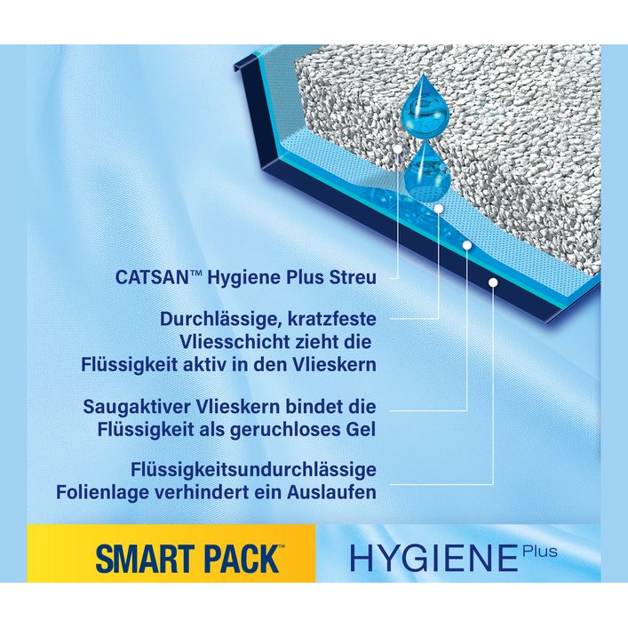 Catsan Katzenstreu Smart Pack | Dehner